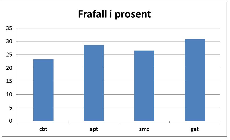 frafalliprosent