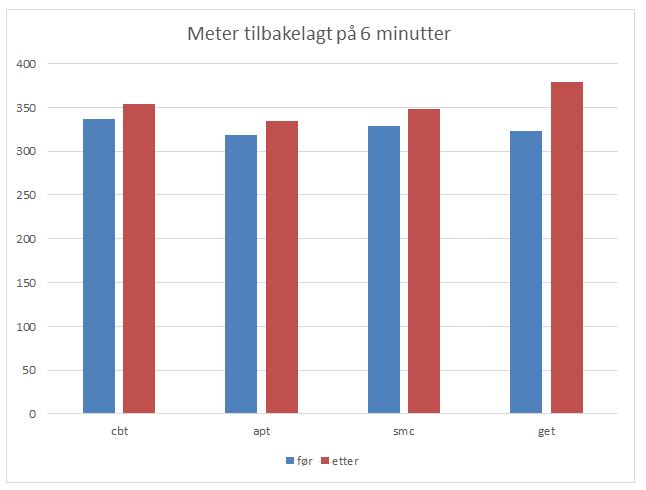 meter 6 min